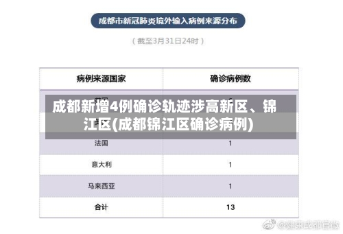 成都新增4例确诊轨迹涉高新区、锦江区(成都锦江区确诊病例)-第2张图片