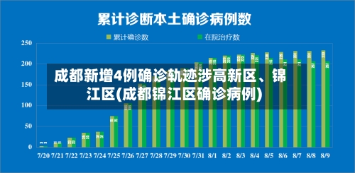 成都新增4例确诊轨迹涉高新区、锦江区(成都锦江区确诊病例)-第3张图片