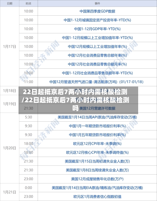 22日起抵京后7两小时内需核酸检测/22日起抵京后7两小时内需核酸检测吗