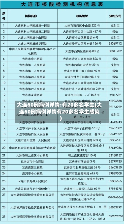 大连60例病例详情:有20多名学生(大连60例病例详情有20多名学生感染)
