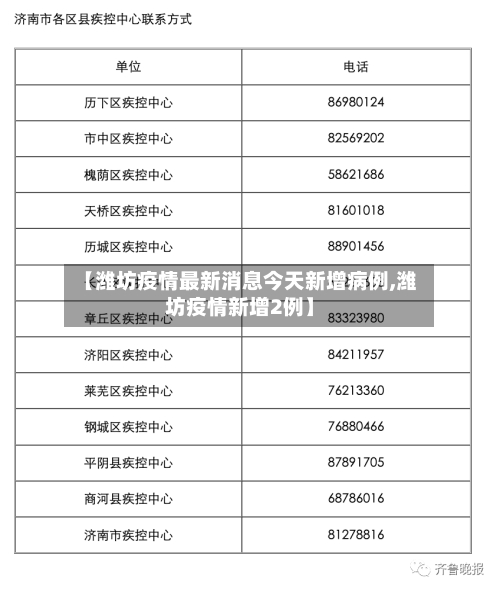 【潍坊疫情最新消息今天新增病例,潍坊疫情新增2例】